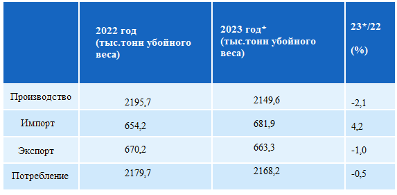 Франция: перспективы производства свиней на 2023 год