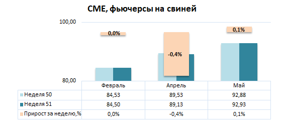 США: Обзор рынка свиней за 51 неделю от 22 декабря 2025 года