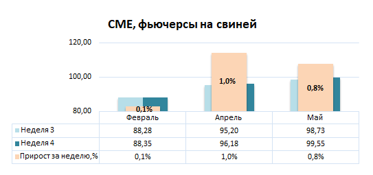 США: Обзор рынка свиней за 4 неделю от 26 января 2026 года
