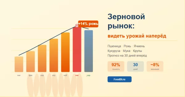 Зерновой рынок: ржаной хлеб вырос на 14% — и это было видно за месяц
