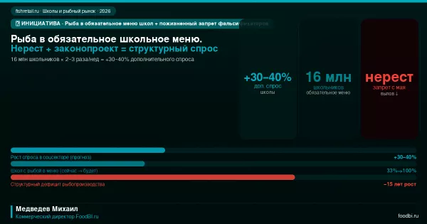 Иллюстрация новости