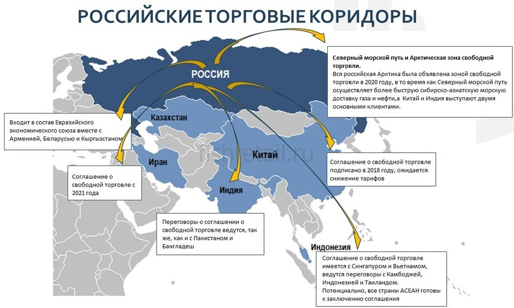 Договор между украиной и россией 2022