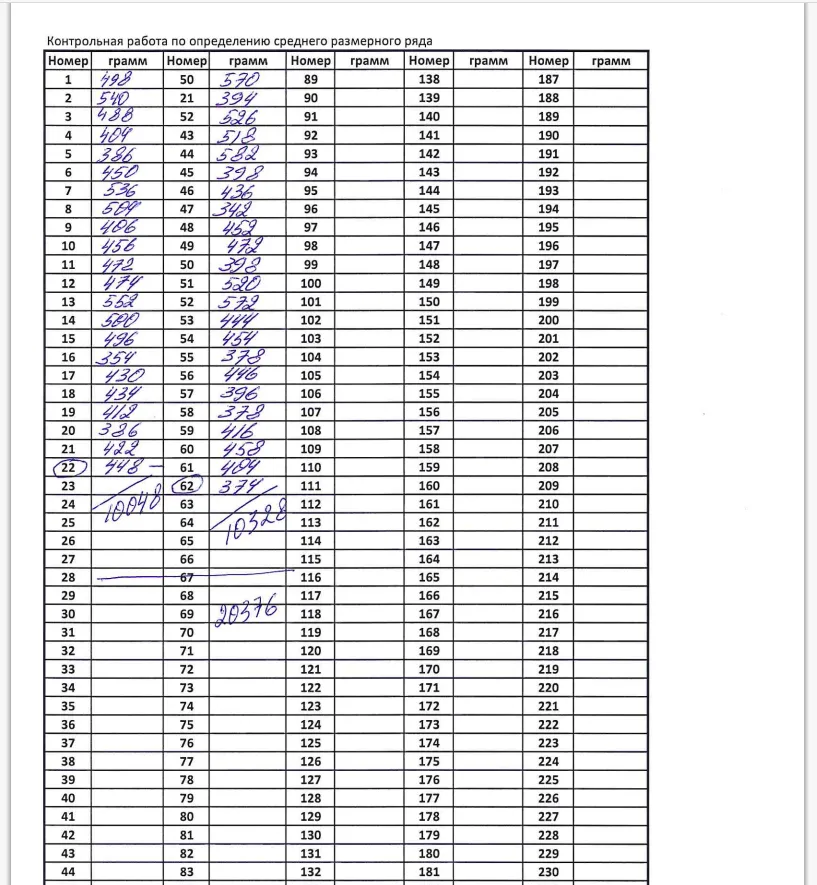 сельдь Нр 400...океанрыбфлот(2*10кг) в Новосибирске 2