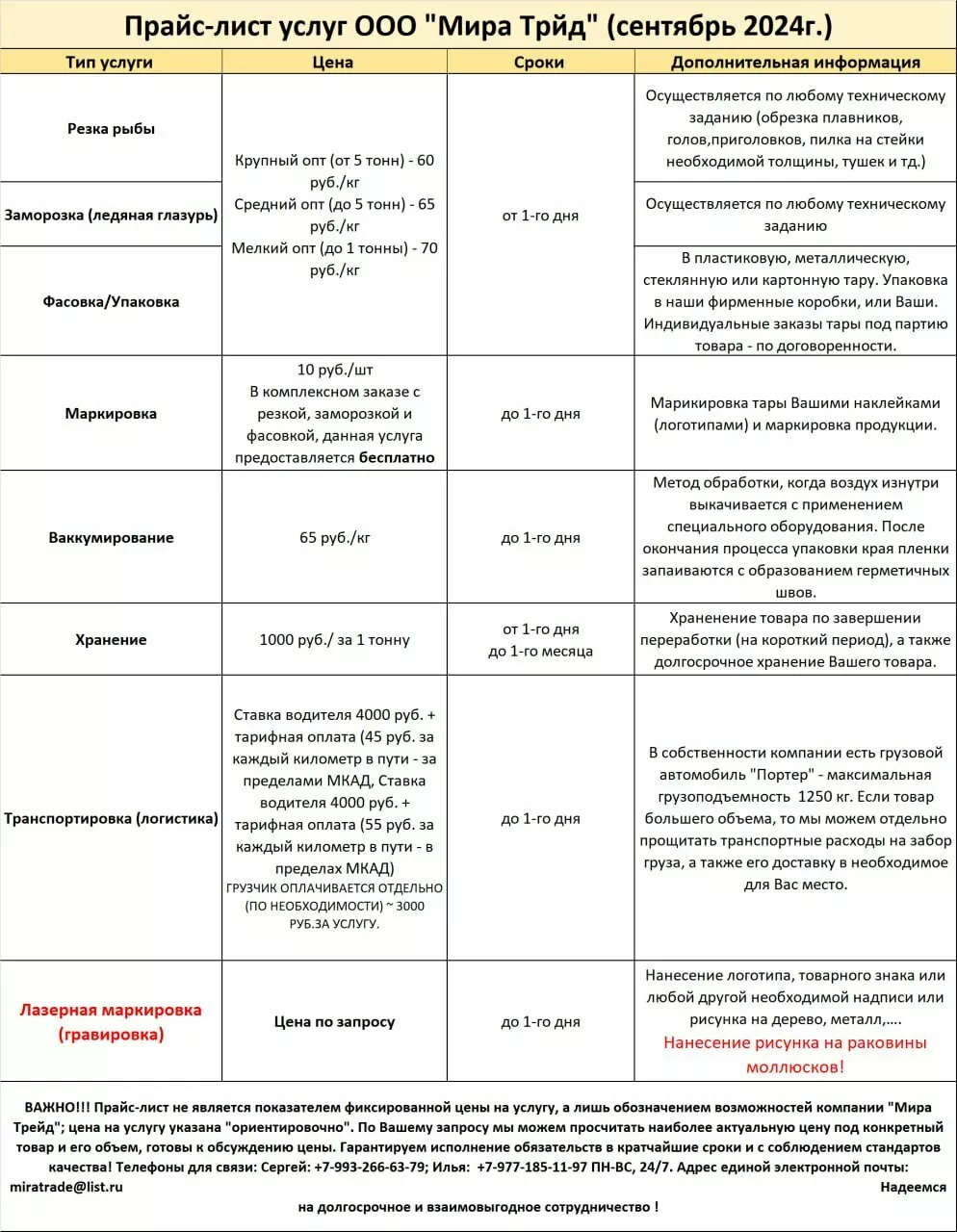 услуги по переработке рыбной продукции в Москве и Московской области