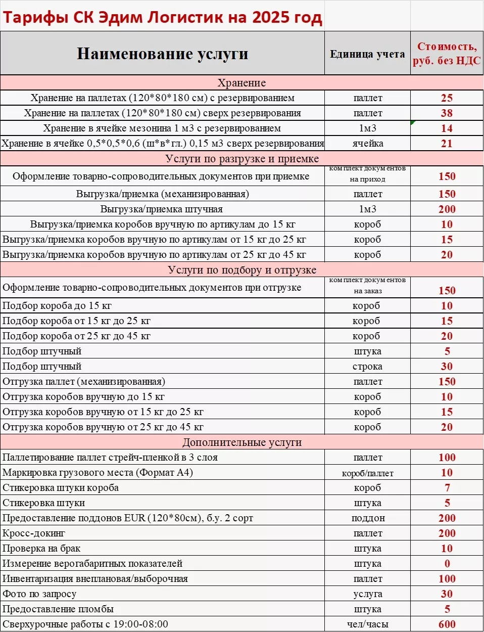 складские 3pl услуги  в Грозном и Чеченской Республике 2