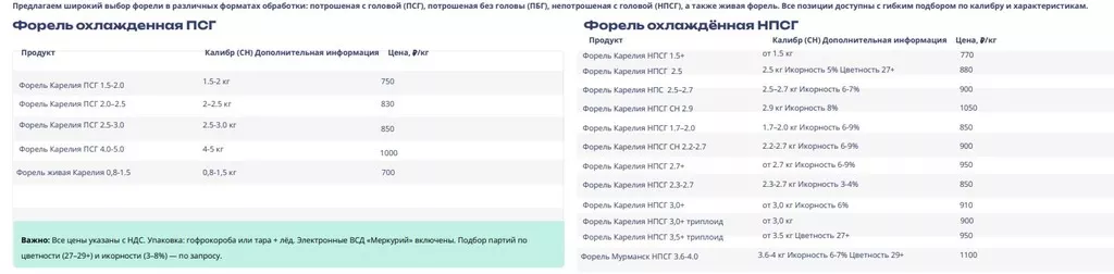Фотография продукта Форель охлажденная 